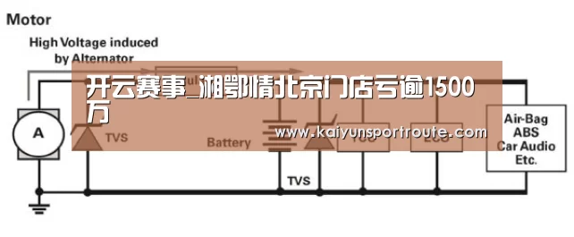 开云赛事_湘鄂情北京门店亏逾1500万(图1) 开云直播