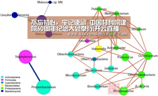 不忘初心,牢记使命 中国林科院建院60周年纪念大会举行|开云直播(图1) 开云网站