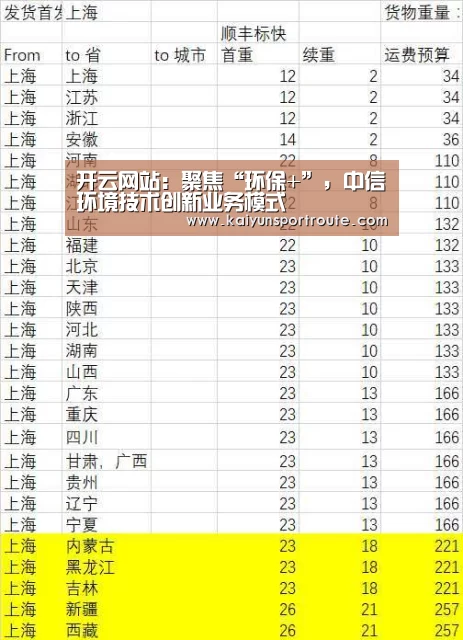 开云网站:聚焦“环保+”,中信环境技术创新业务模式(图4) 开云直播